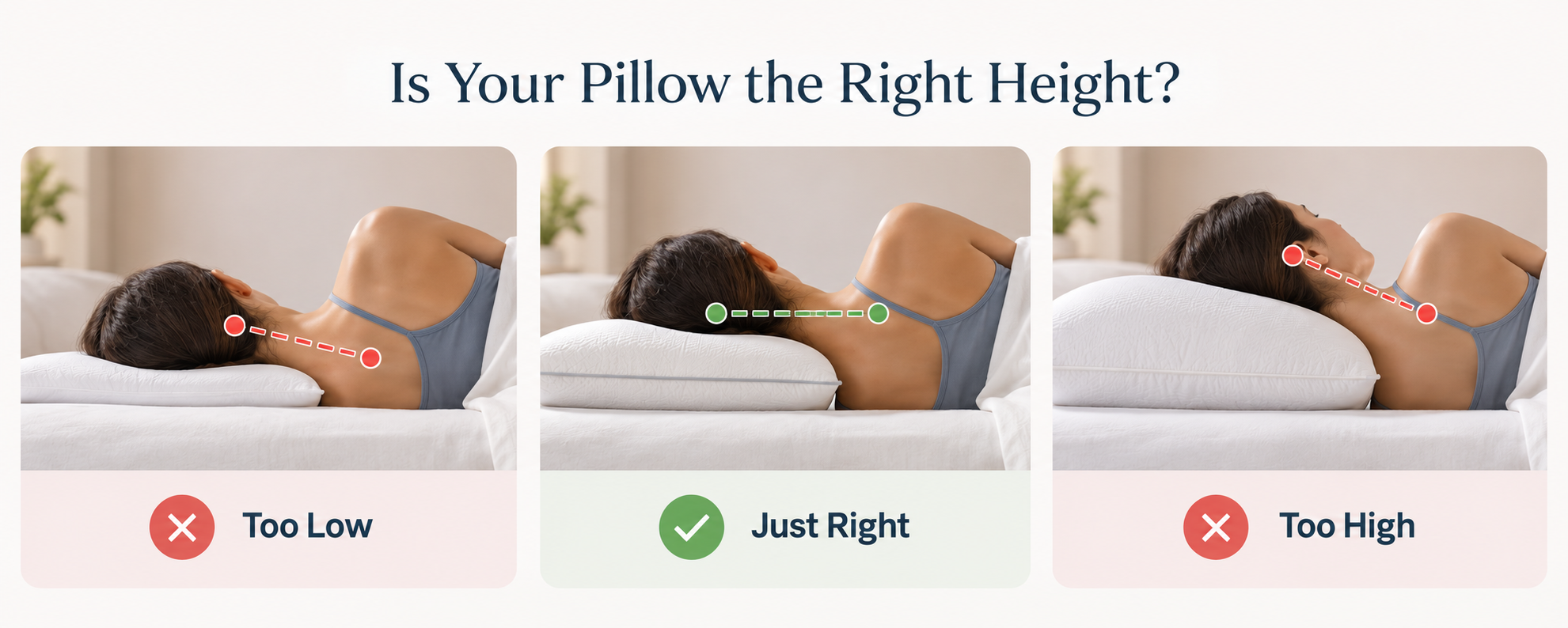 Side sleeper shown with a pillow that is too low, just right and too high, illustrating how pillow height affects head and neck alignment.